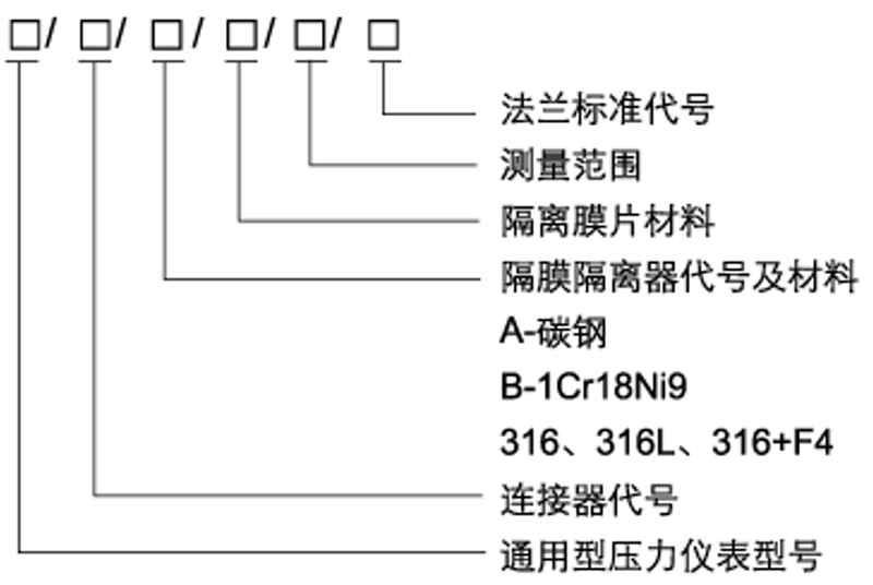 不銹鋼隔膜壓力表選型